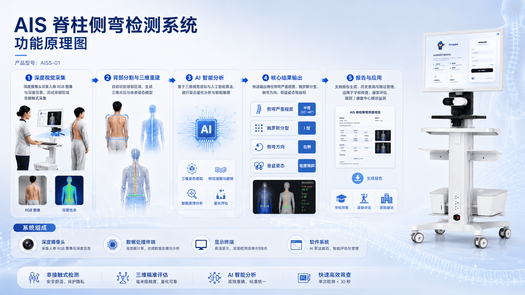 AIS 脊柱侧弯检测系统的功能原理与检测流程