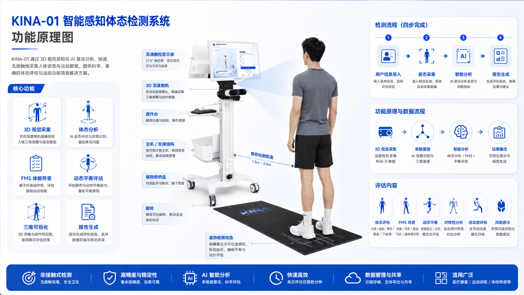 KINA-01 的功能原理与检测流程